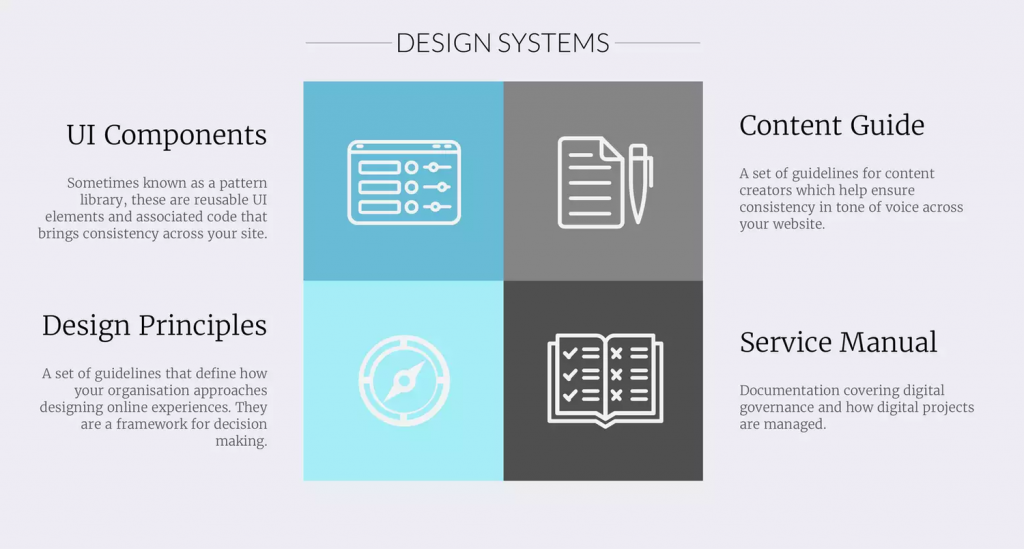 Design Systems