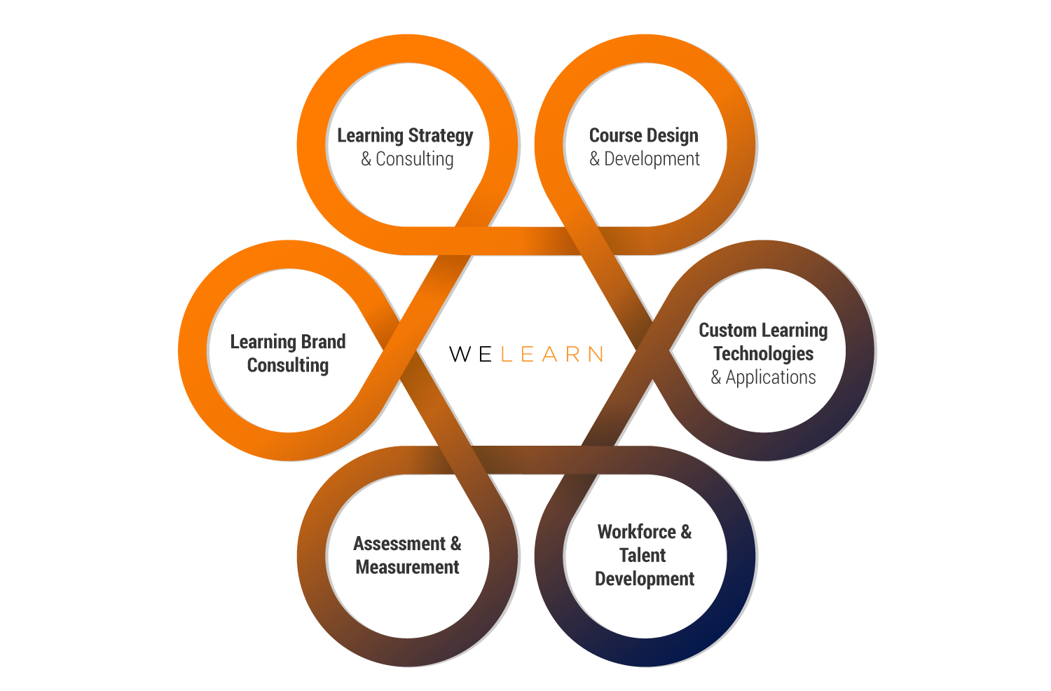 WeLearn Learning Services