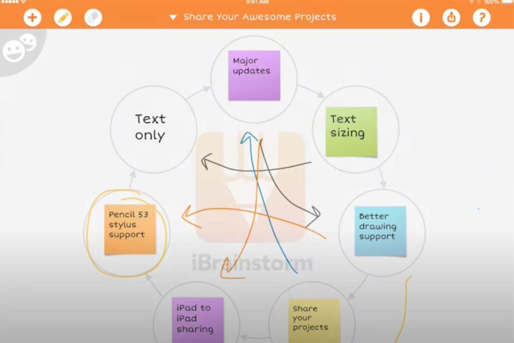 iBrainstorm learning strategy