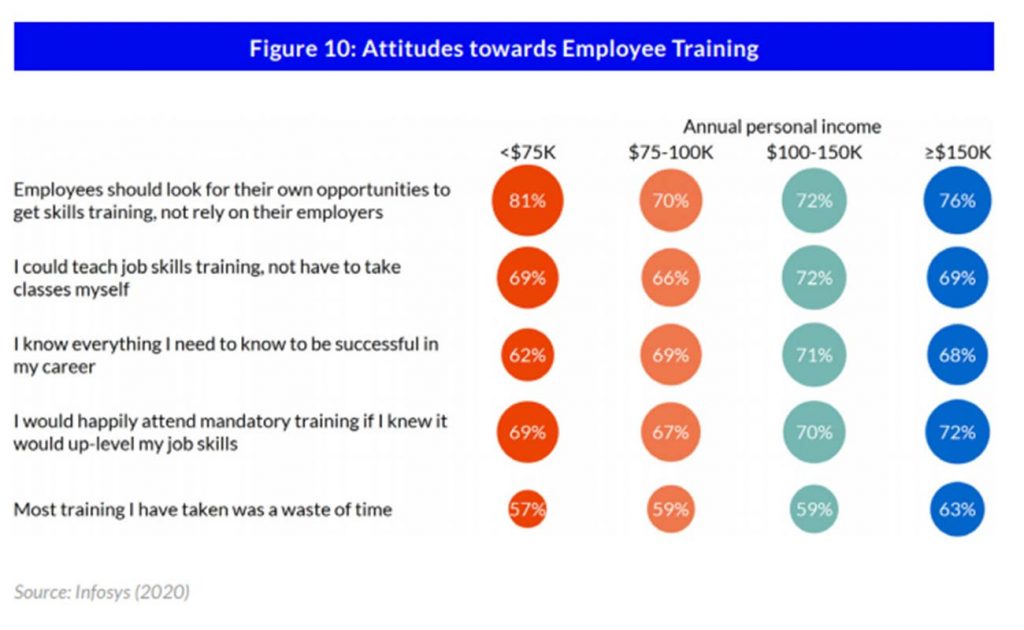 Do your employees hate learning image 2 welearnls