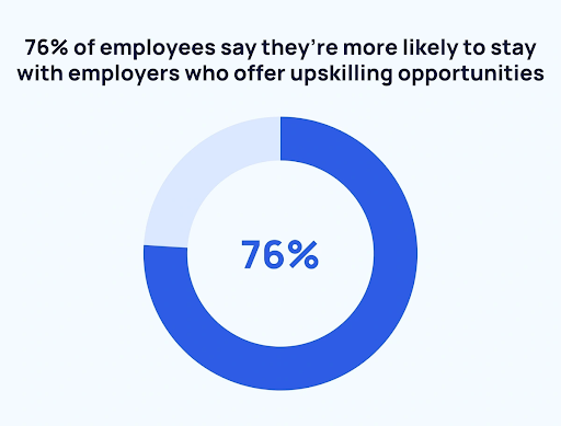 Corporate learning and factors that contribute to strong l&d