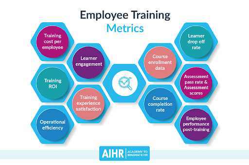 Corporate learning and factors that contribute to strong l&d