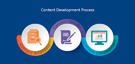 elearning content development trends to know