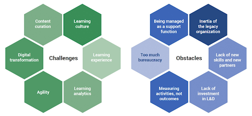 A learning leader in 2023: Why they should learn new ways