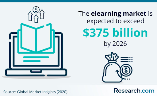 Online learning accessibility and diversity: a 2023 guide