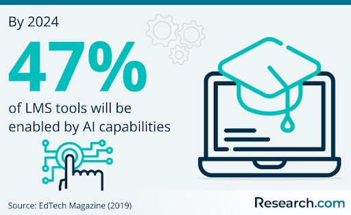 Online learning accessibility and diversity: a 2023 guide