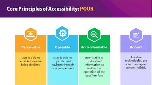 online-learning-accessibility-diversity-5-512x313-1.png