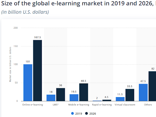 Online learning content development guide 2023