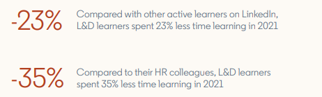 The strategic learning and development role in 2023