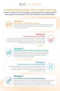 5 Leadership Strategies That Impact Learning