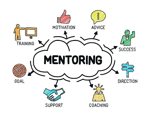 proven organizational learning strategies mentoring