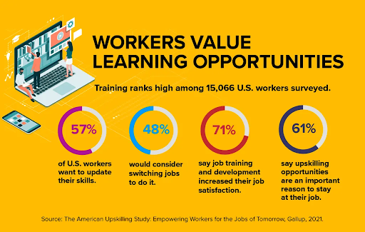 Learning and development strategy - workers value learning opportunities